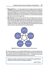 Design von Agile-Organisationen